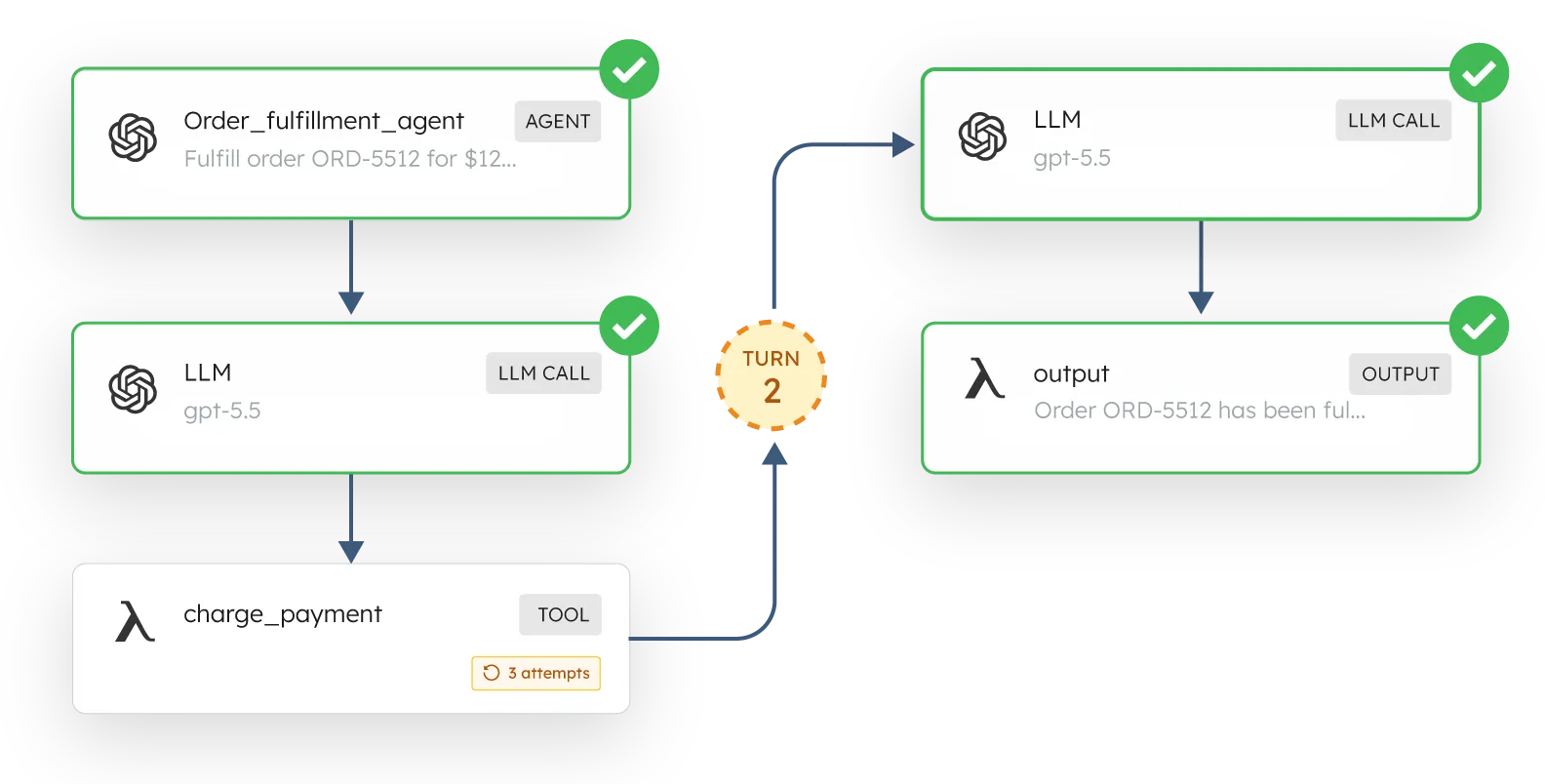 Durable execution — an order-fulfillment agent workflow that survives failures and retries