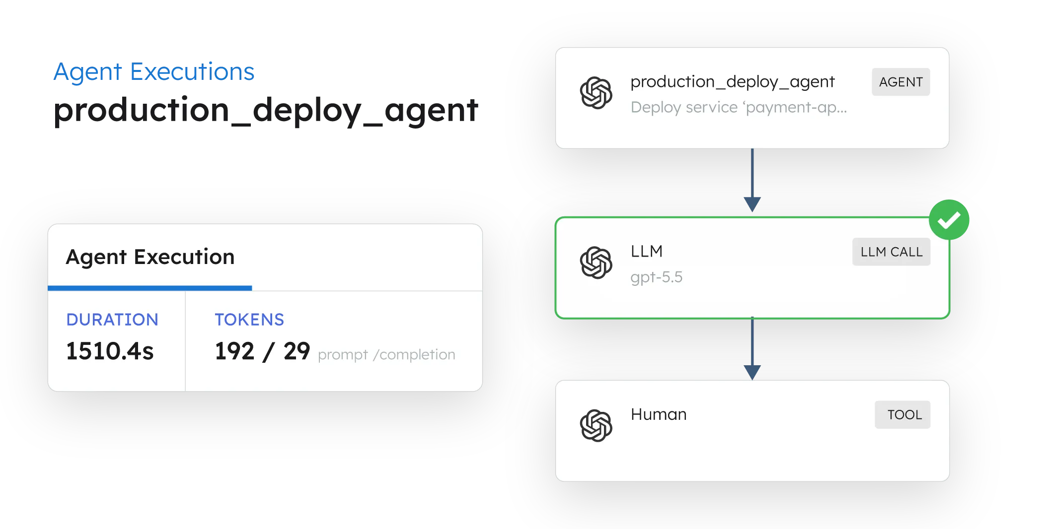 Human-in-the-loop approvals