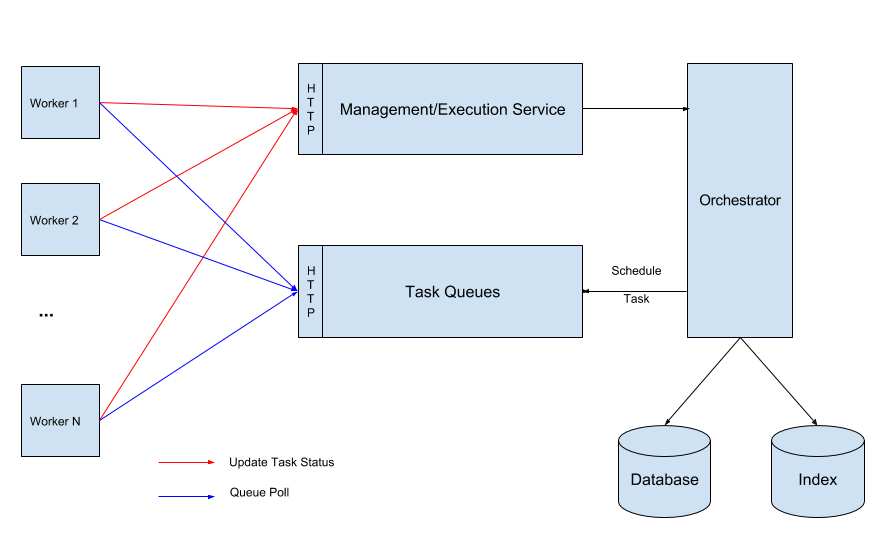 Runtime Model of Conductor.