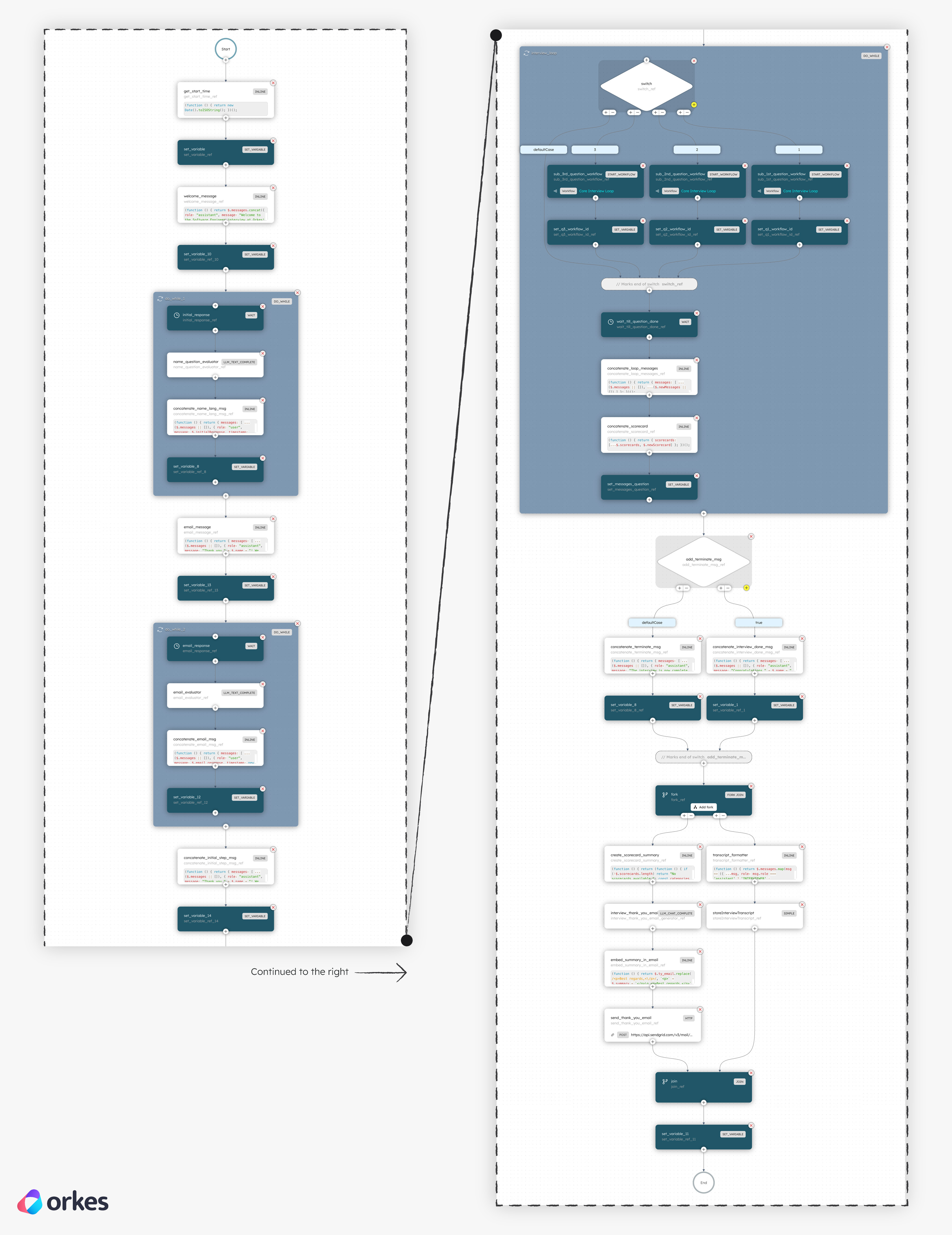 Agentic interview workflow