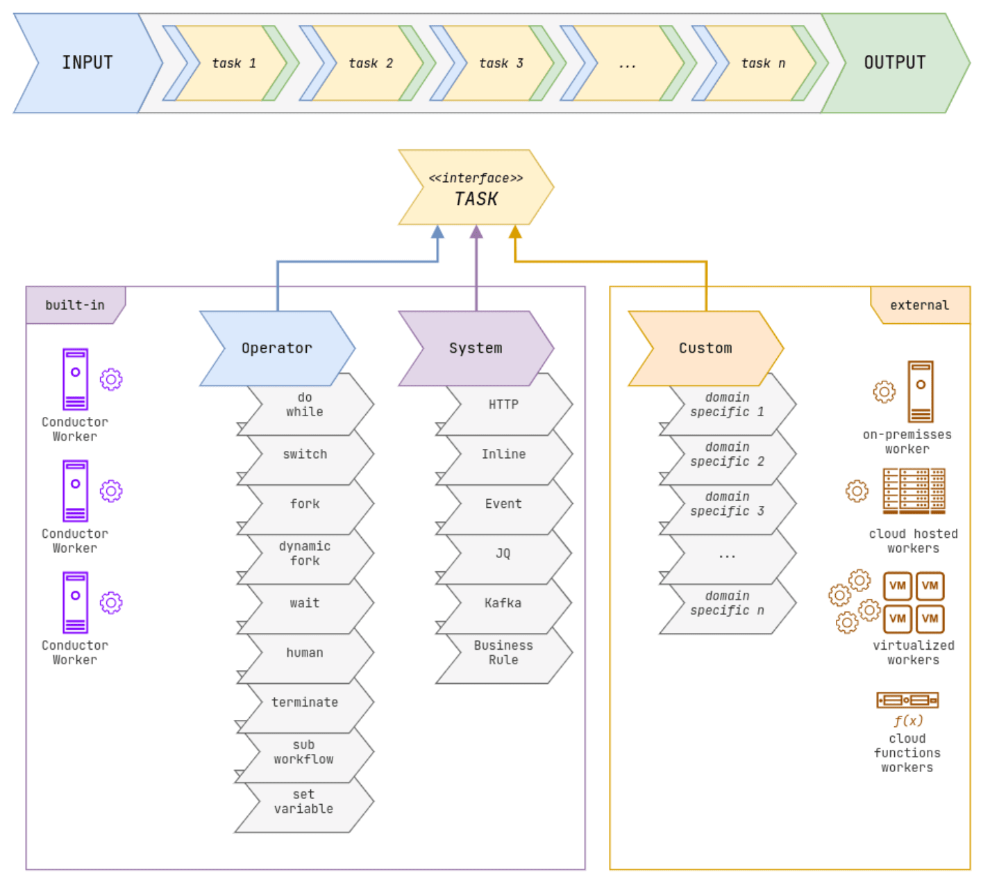 adding a secret via UI