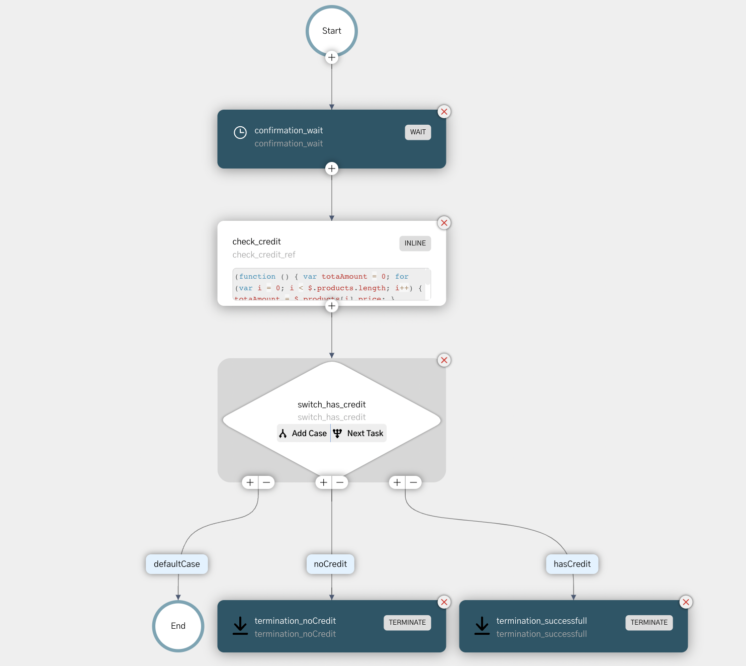 Checkout process workflow in Conductor
