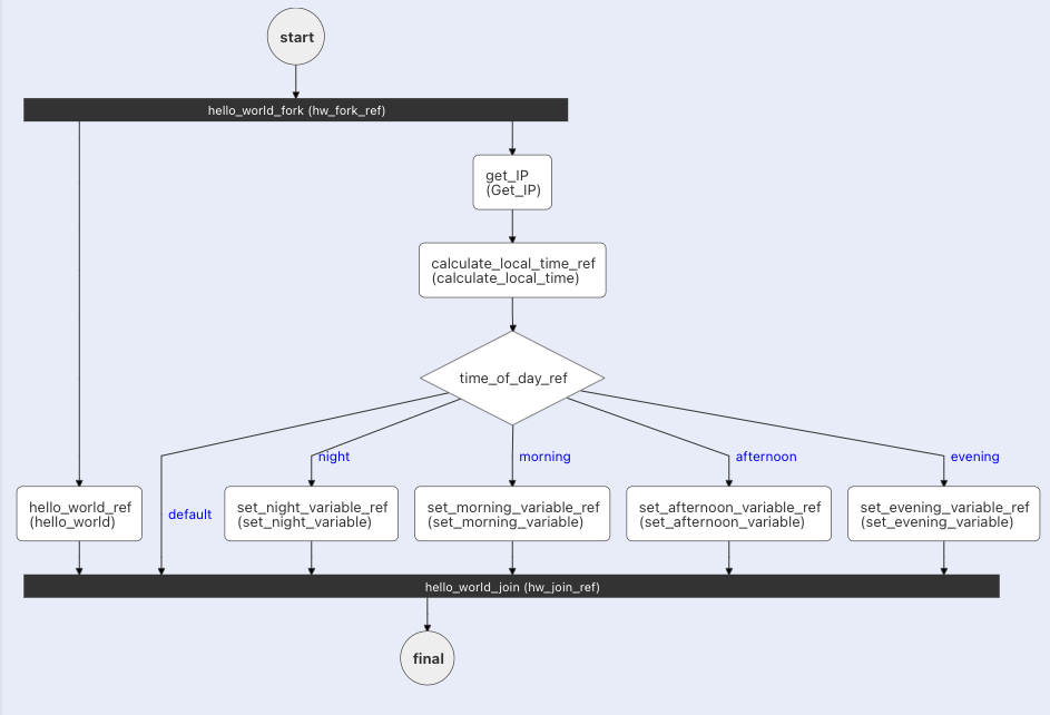 version 5 workflow diagram