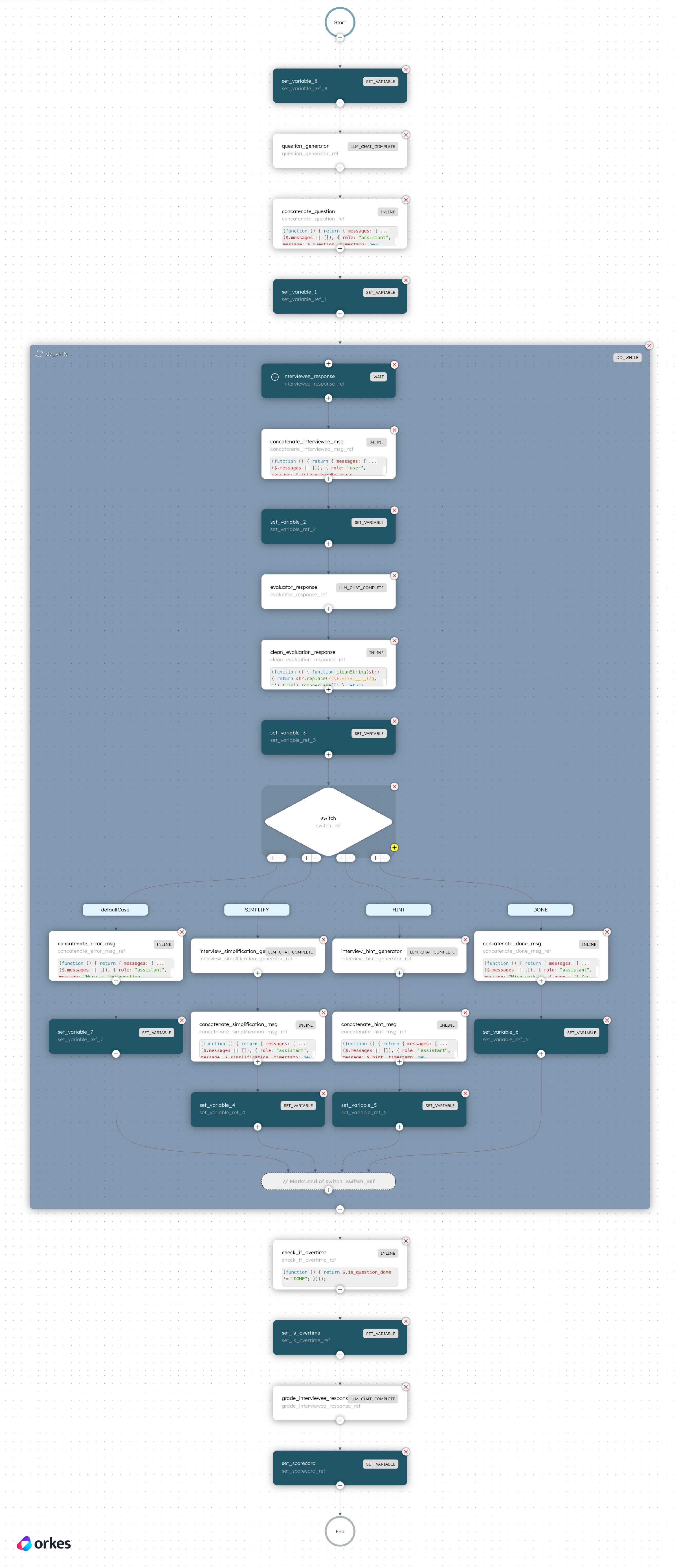 Core Interview Loop workflow