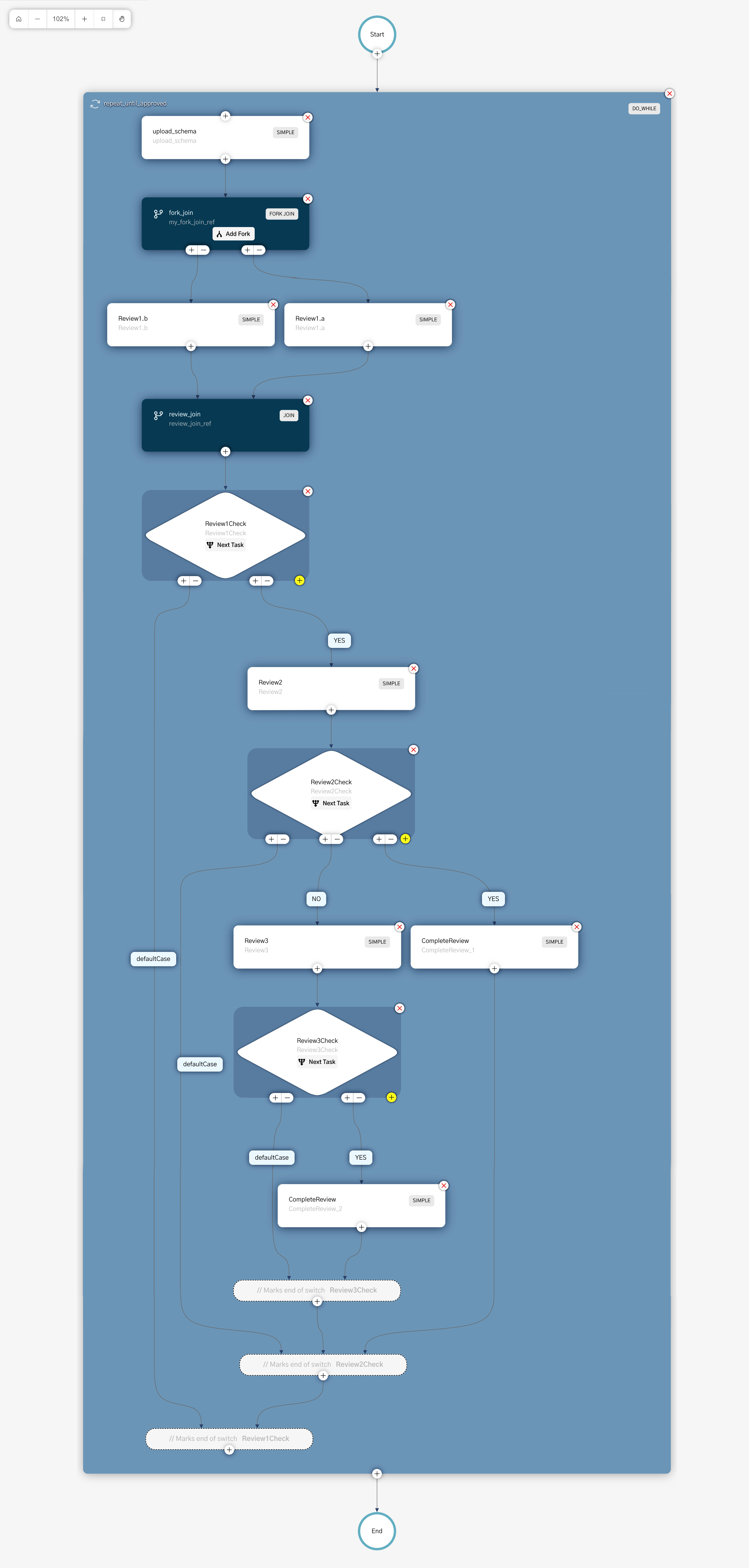 Document Approval Workflow