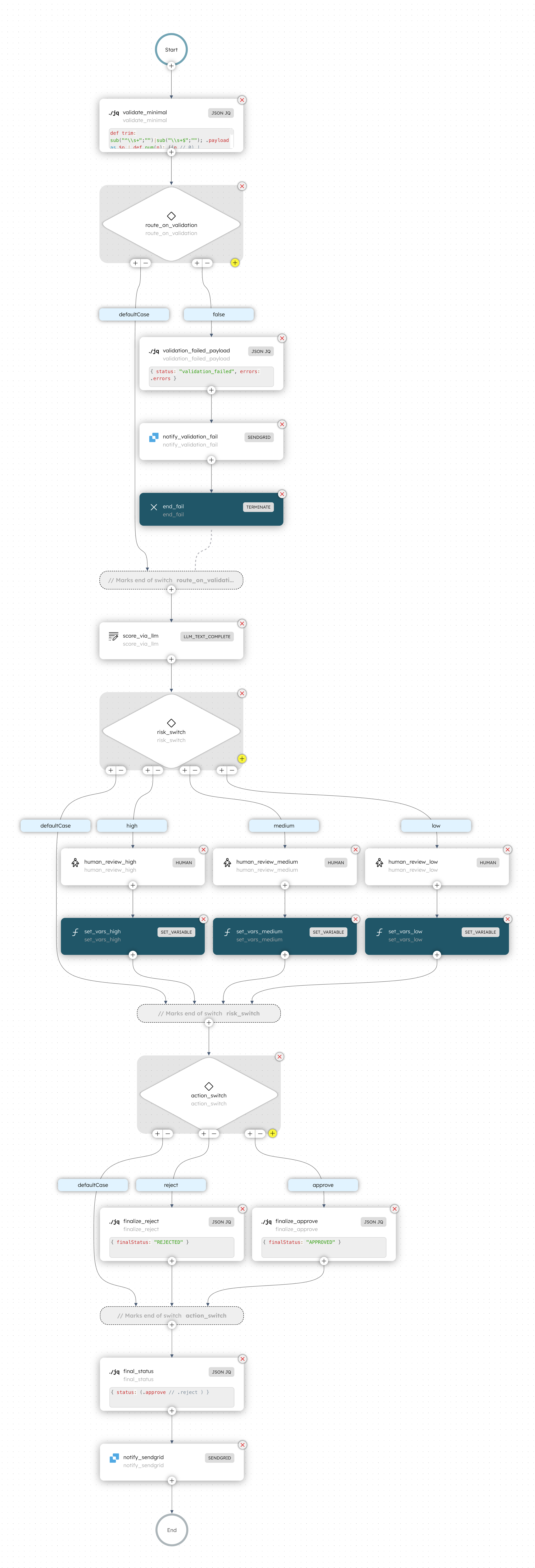 Fraud dispute resolution workflow in Orkes Conductor