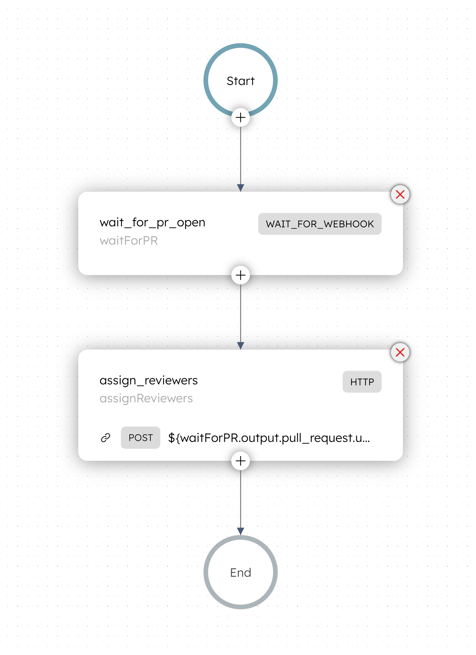 The GitHub PR Reviewer Assignment Workflow