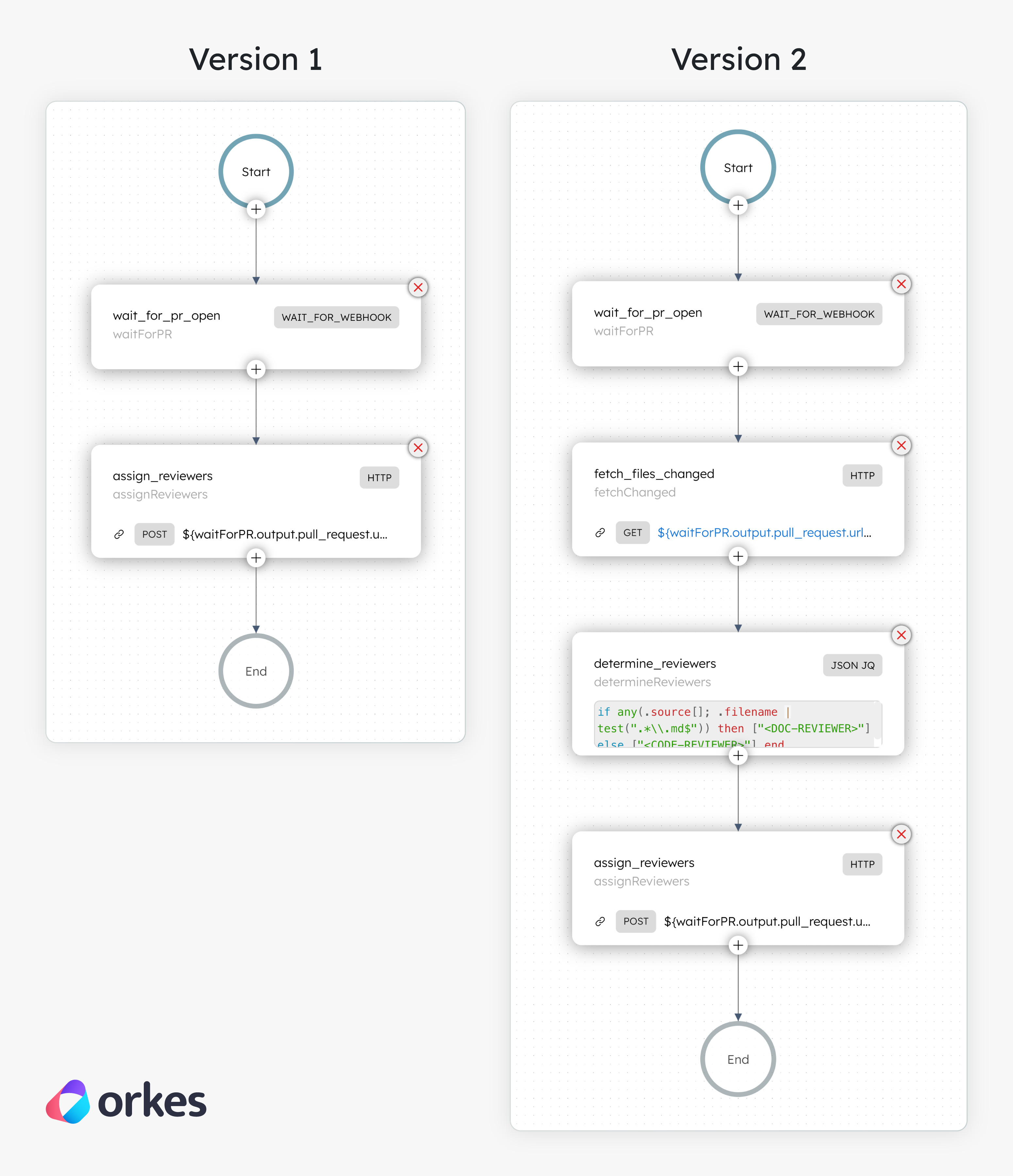2 versions of the github workflow