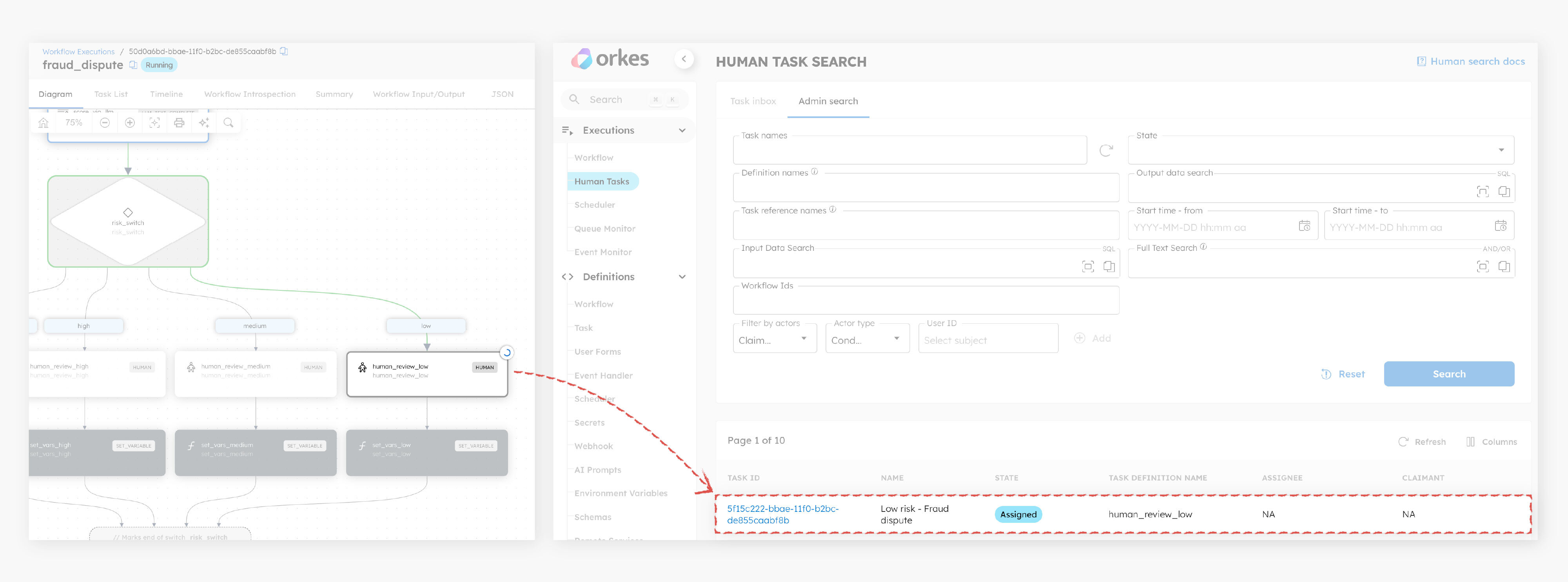 Fraud dispute workflow execution