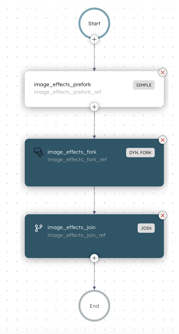 Image Effects Workflow