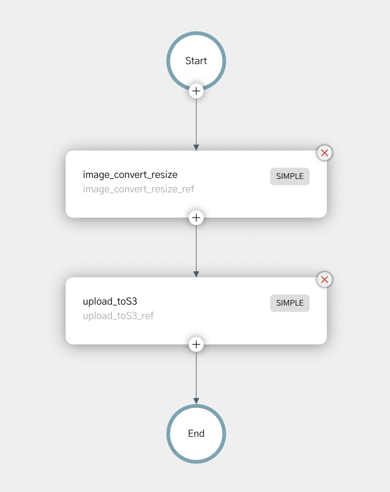 Image processing workflow diagram in Conductor