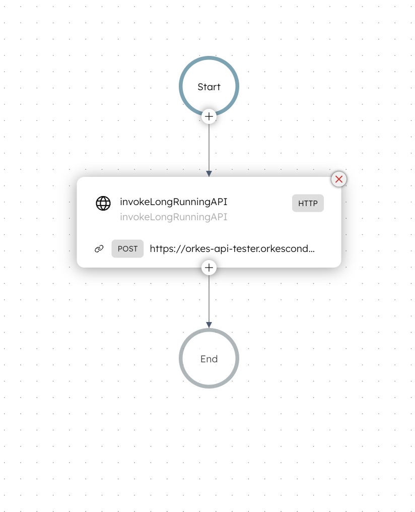 Long Running Workflow using async complete