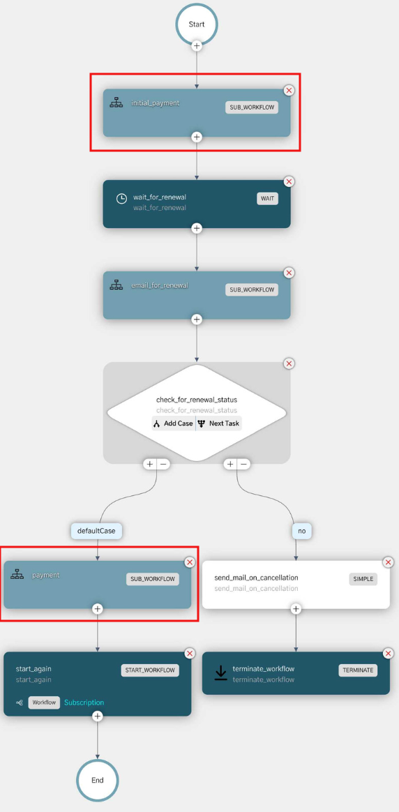 Payment workflow as sub-workflow in a subscription flow