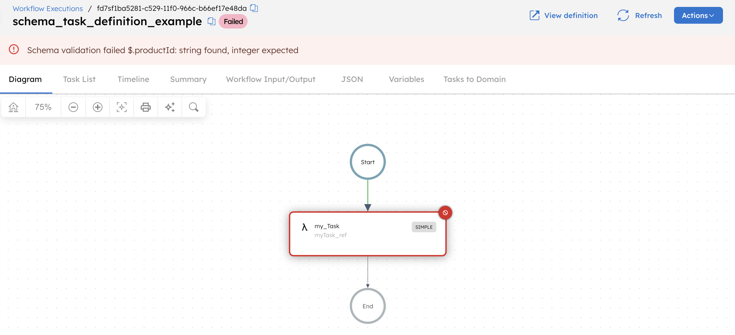 Schema validation failed for the task definition