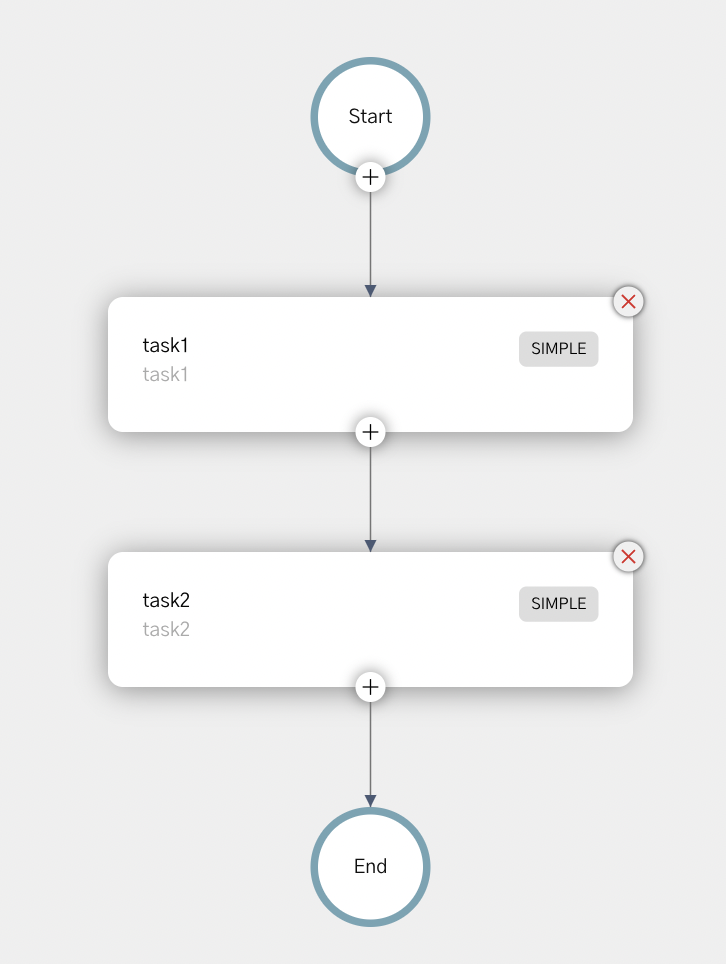 Two-Task workflow in Conductor
