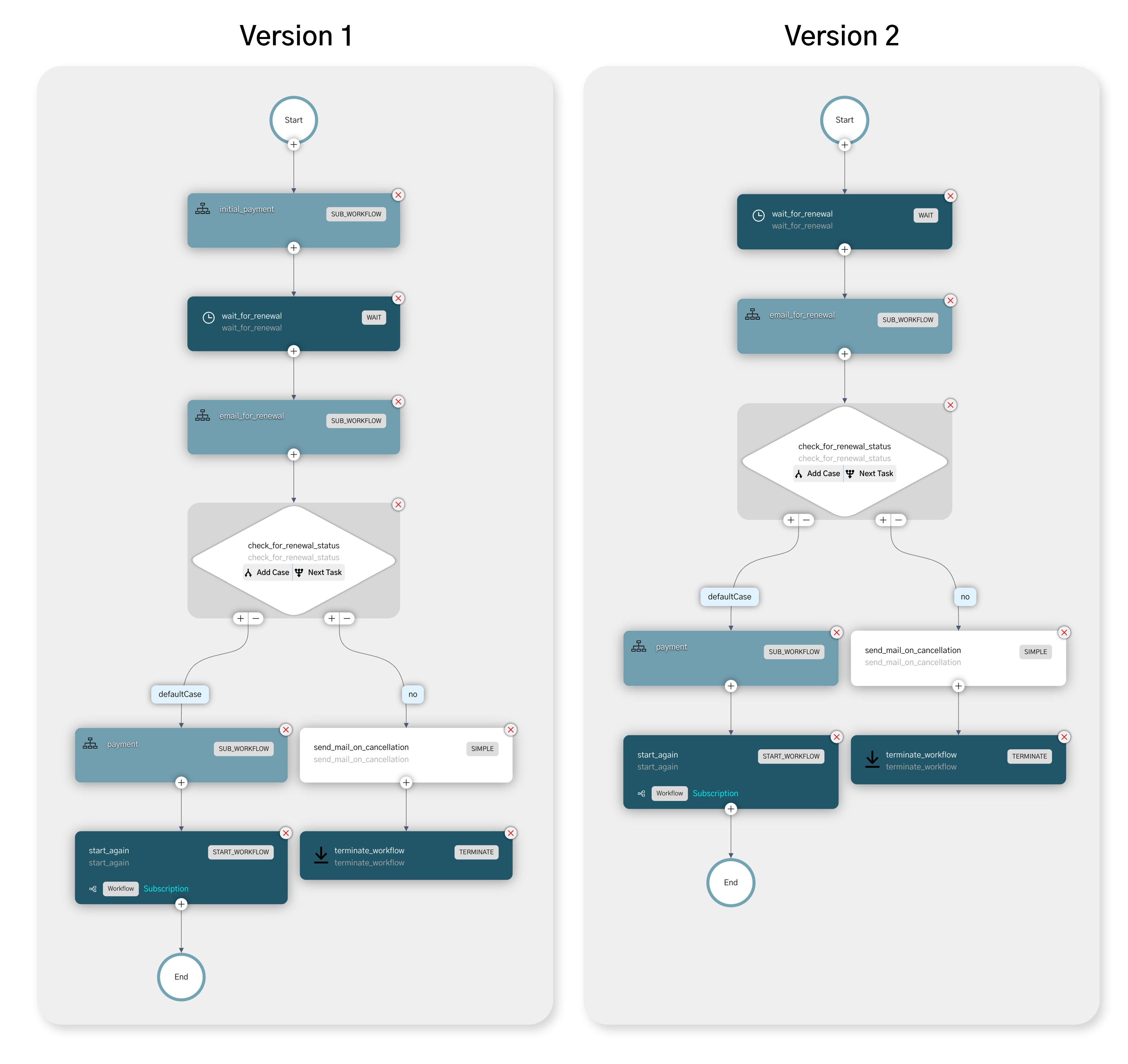 Versioning of Subscription workflows