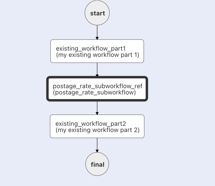 example workflow with subworkflow