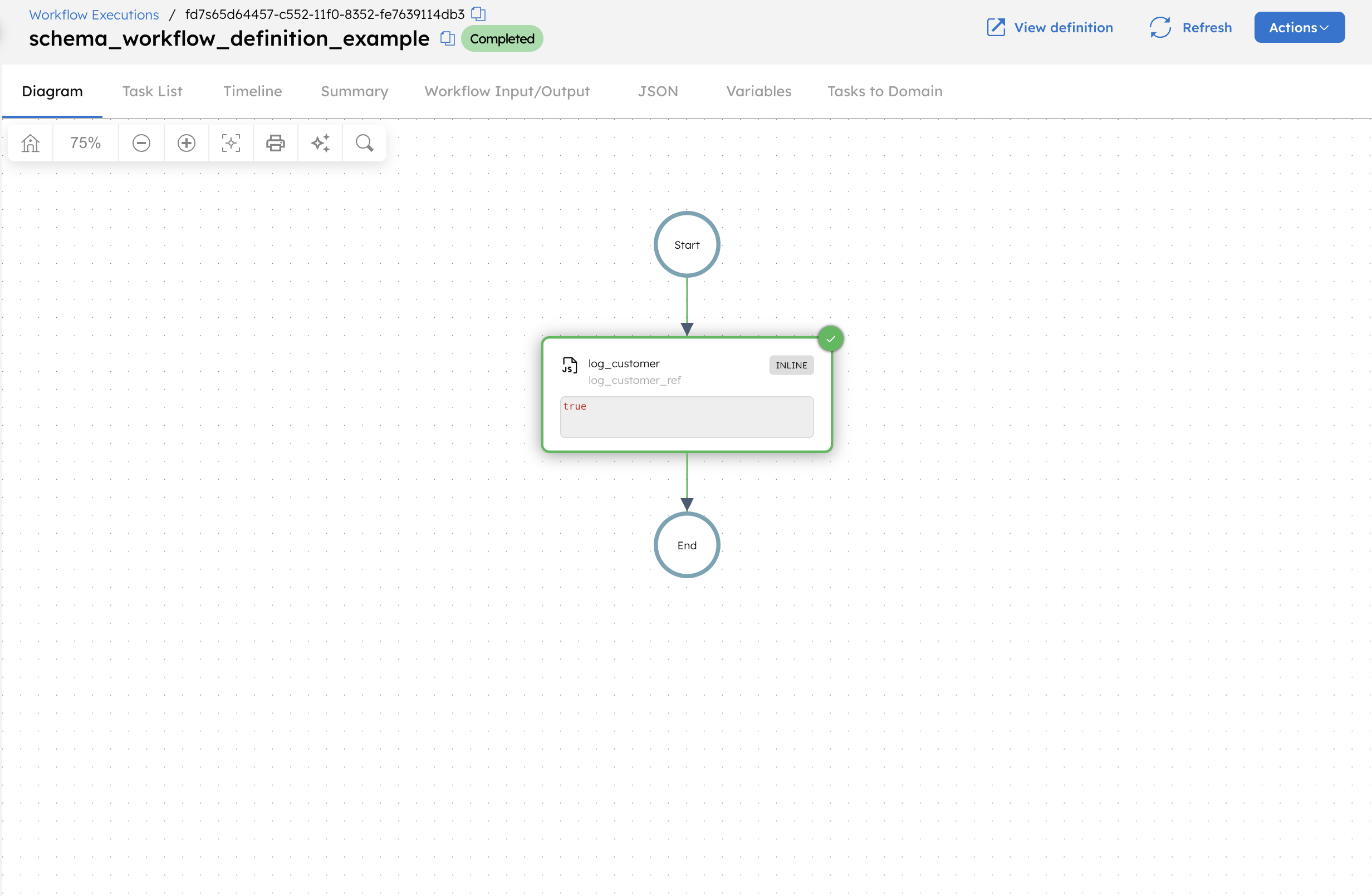 Successful workflow execution