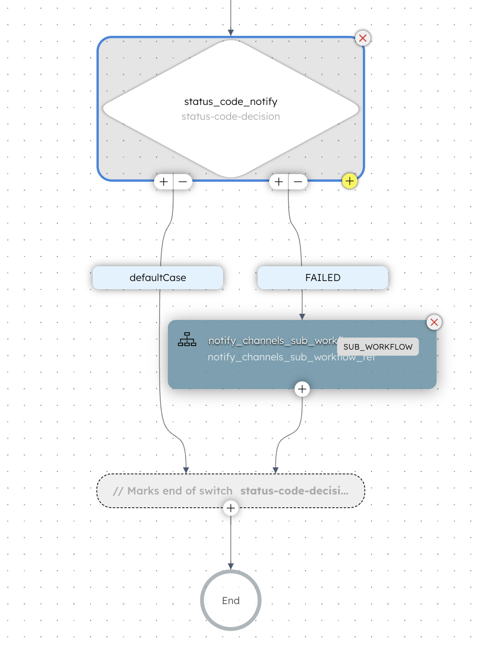 Switch task evaluating the HTTP status code