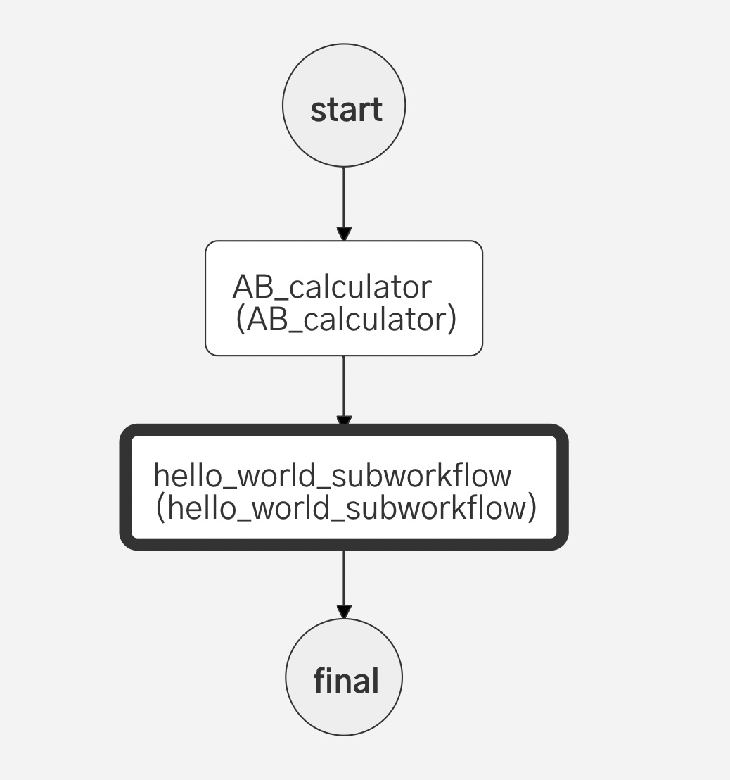 ab testing a workflow