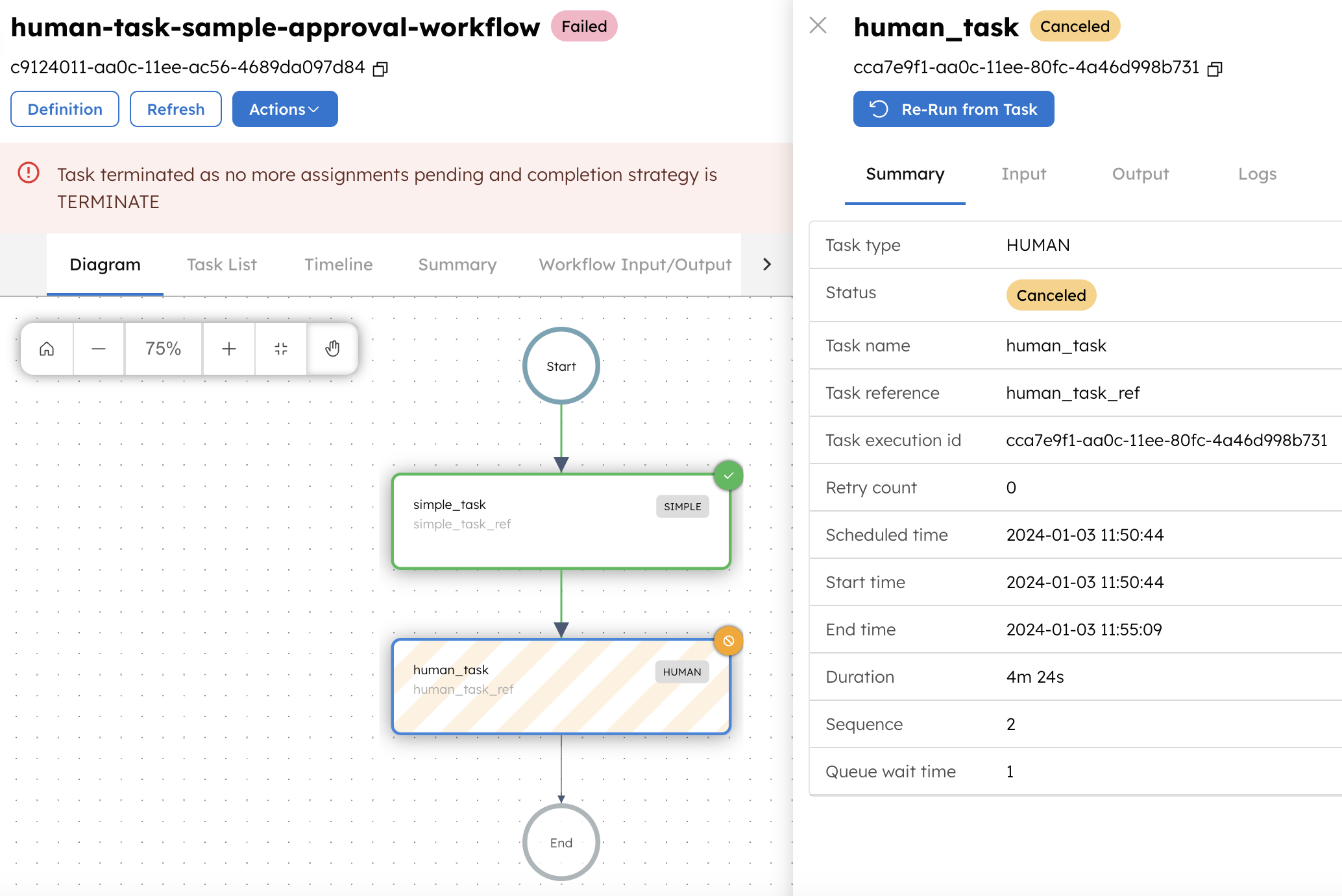 Workflow with human task failed on terminate action