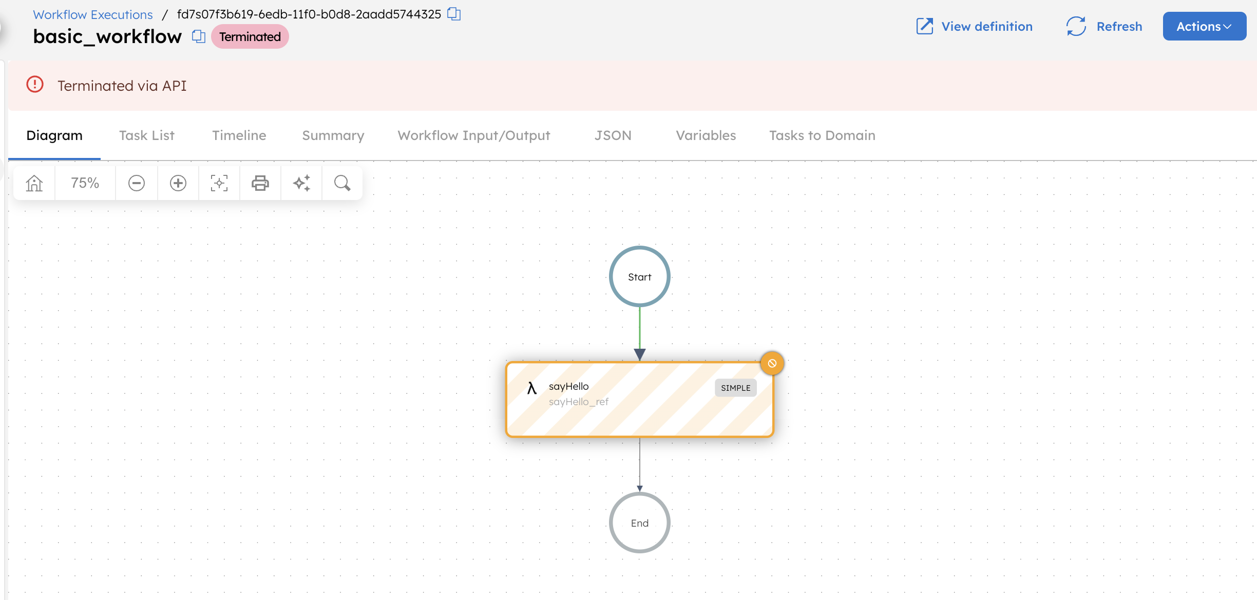 Screenshot of Conductor UI showing terminated workflow with the termination reason.
