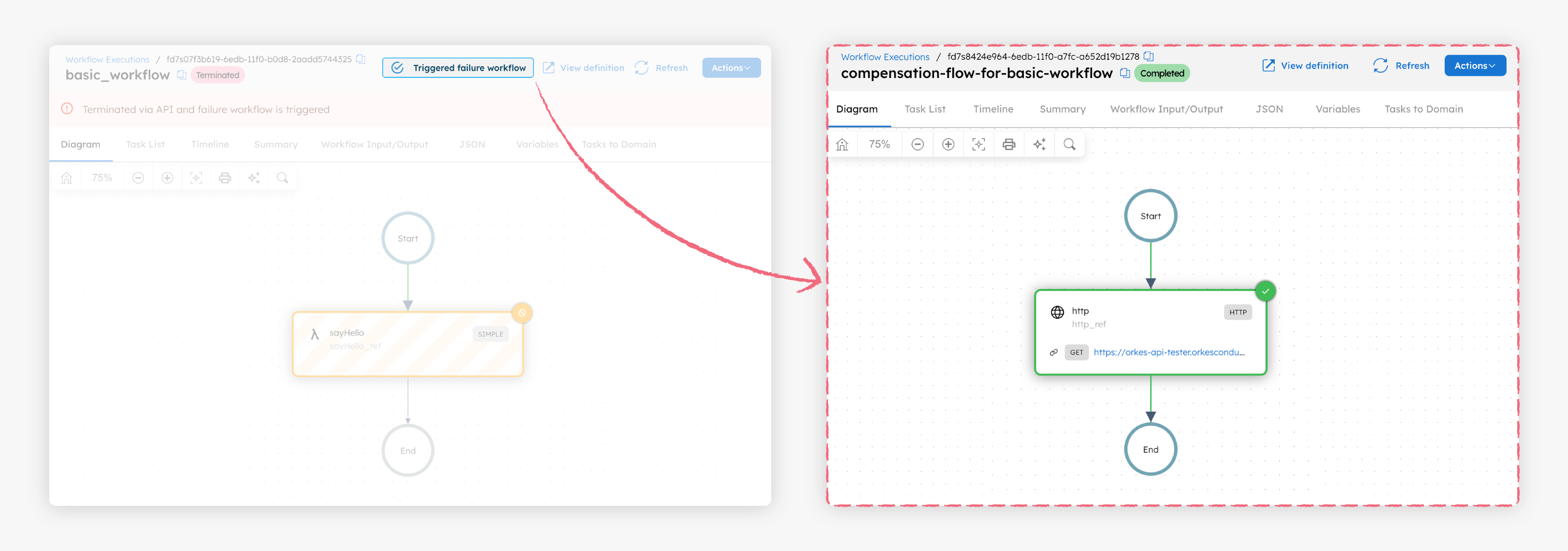 Screenshot of Conductor UI showing terminated workflow that triggered a compensation workflow.