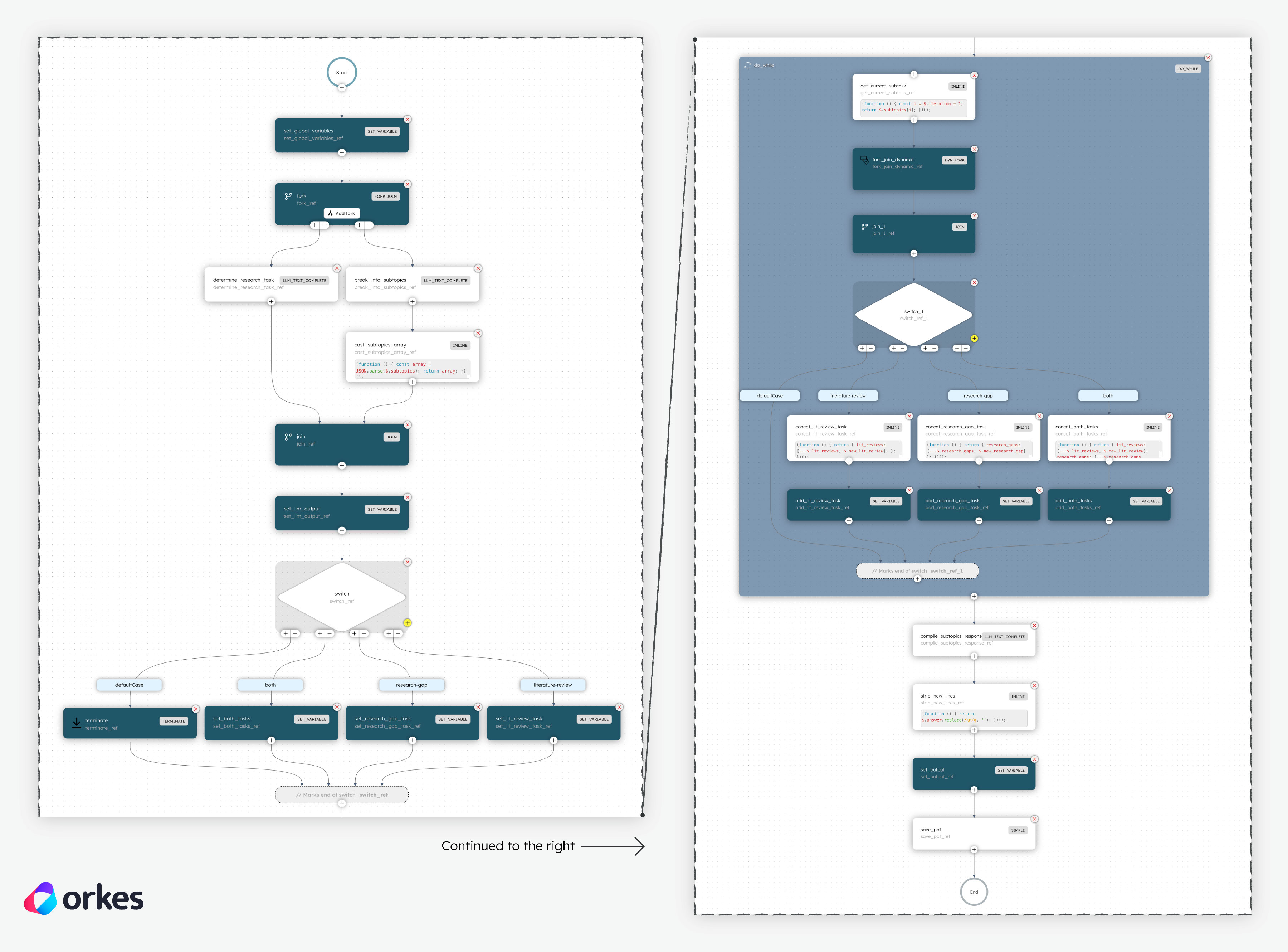 Agentic Research Workflow.