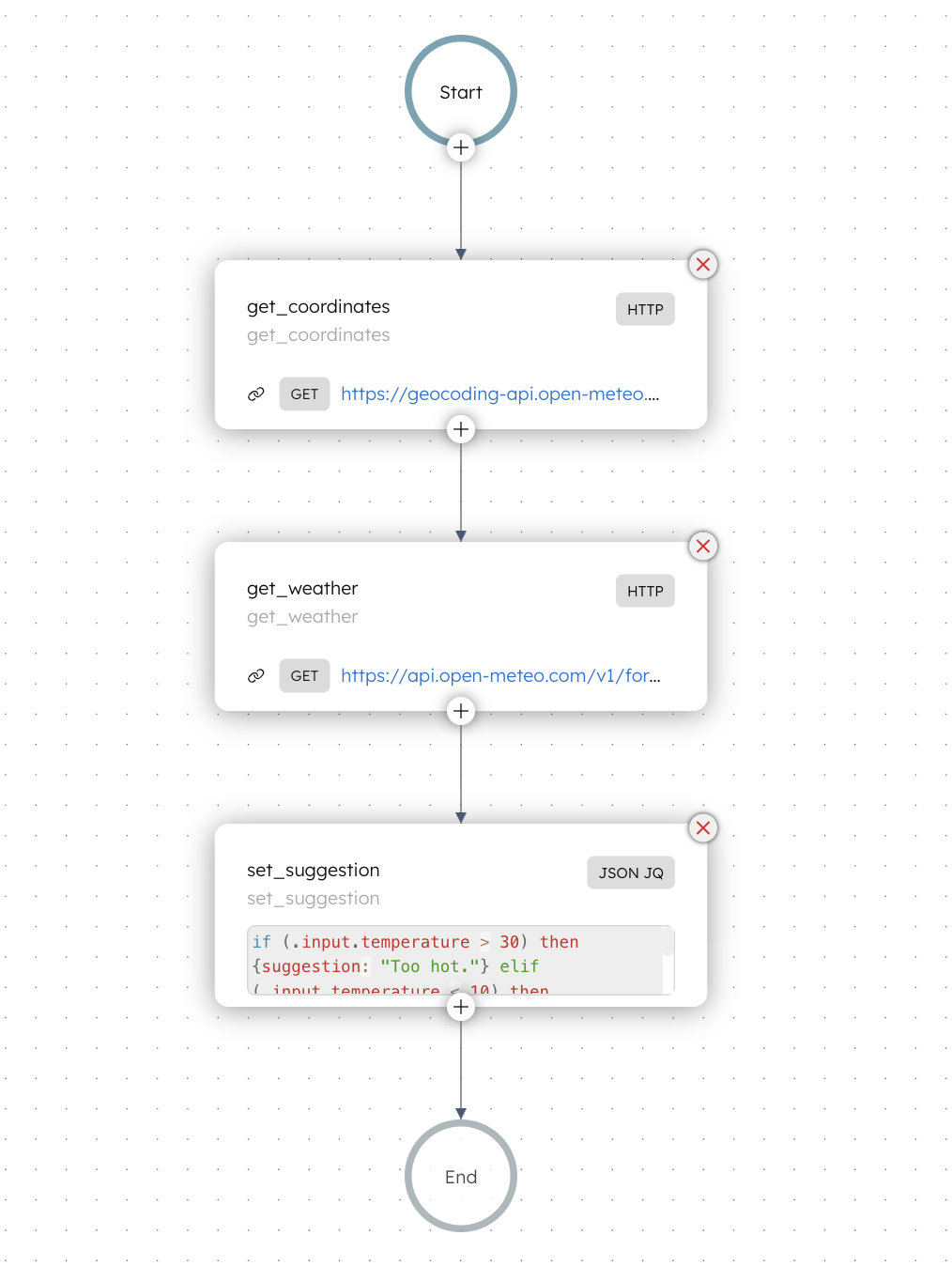 API Processing Workflow in Orkes Conductor