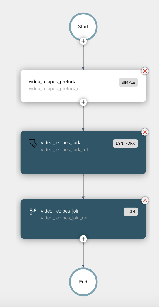 Video Processing Workflow