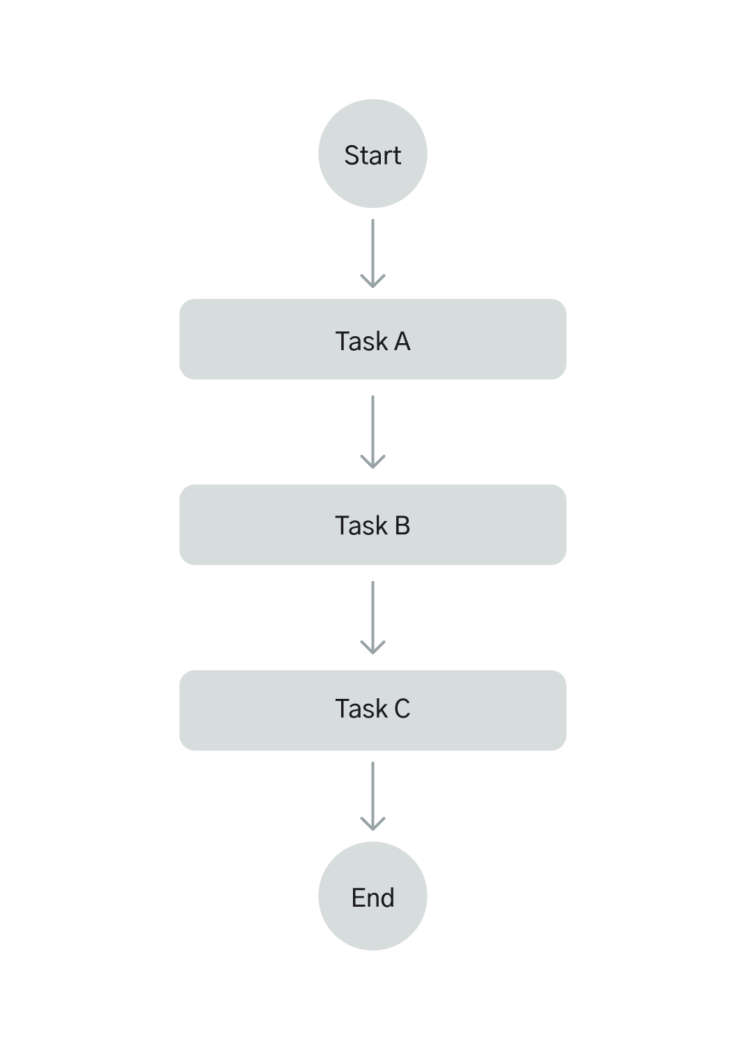 Orkes to Maintain Conductor Project as Netflix Steps Back - The New Stack