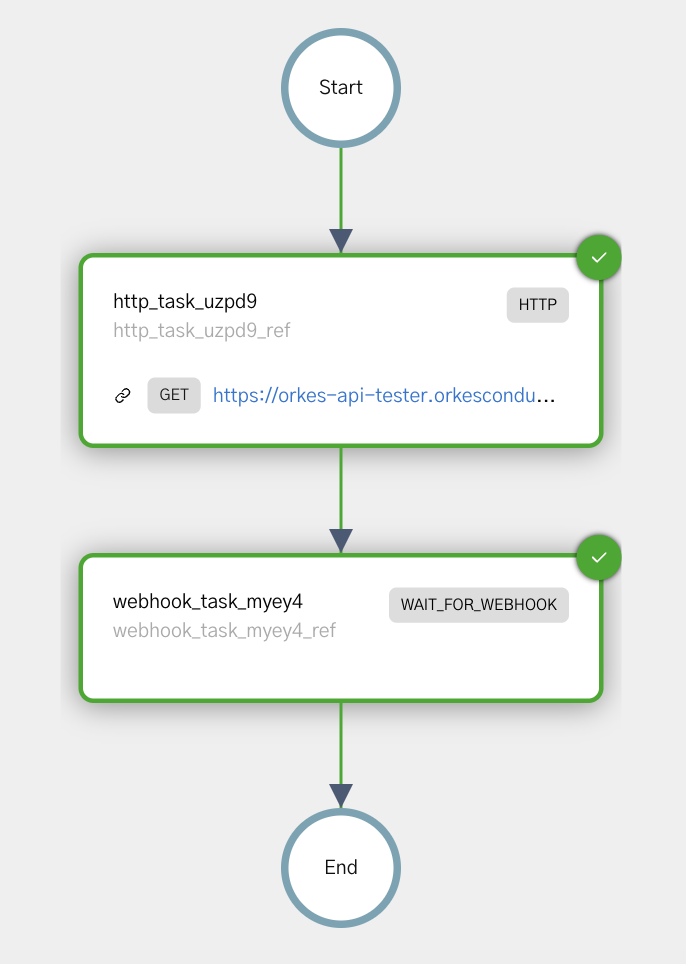 Sample webhook workflow completed