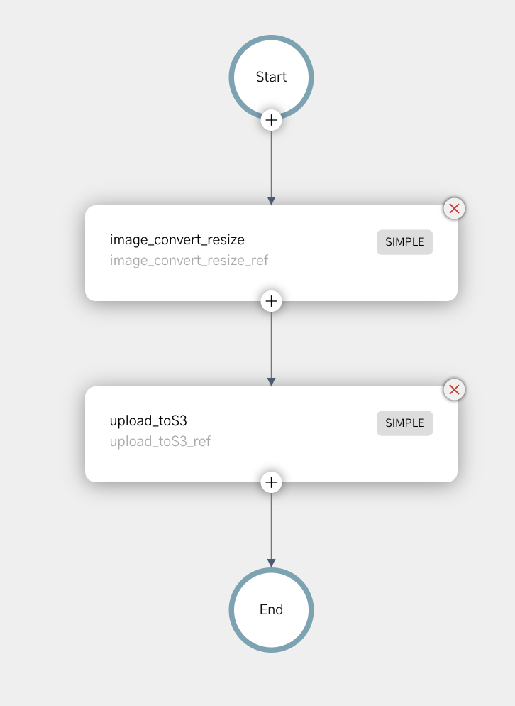 Image processing workflow diagram
