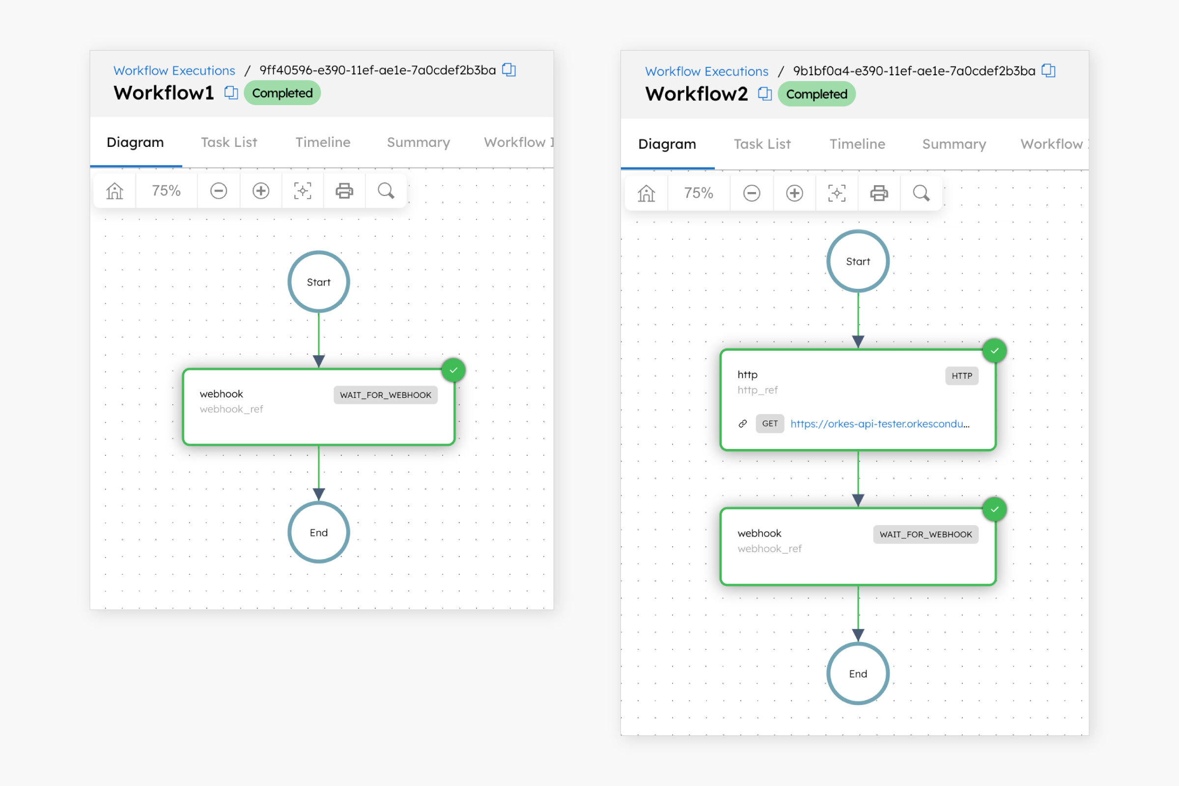 Workflows completed