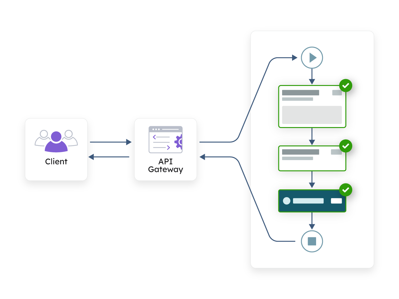 Expose as APIs