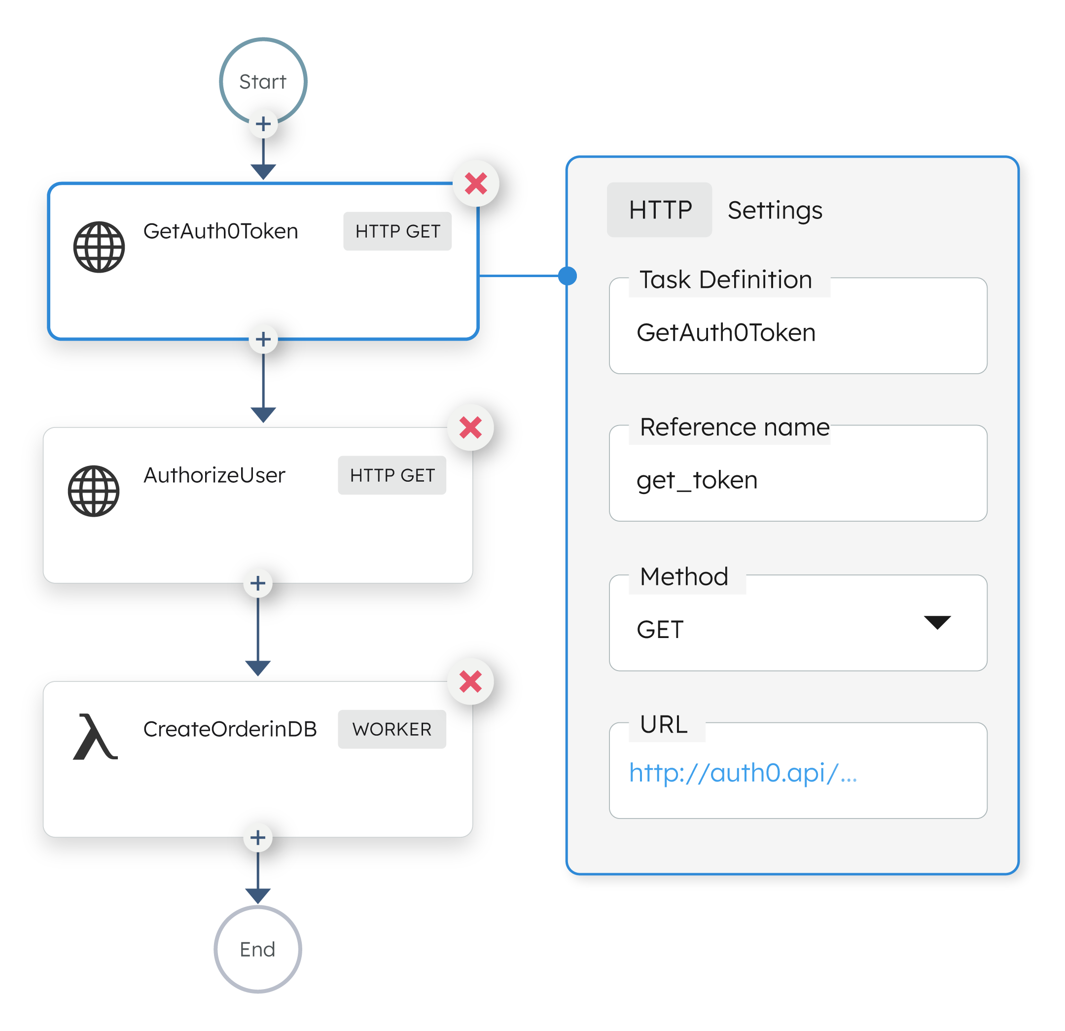 Bring Any API