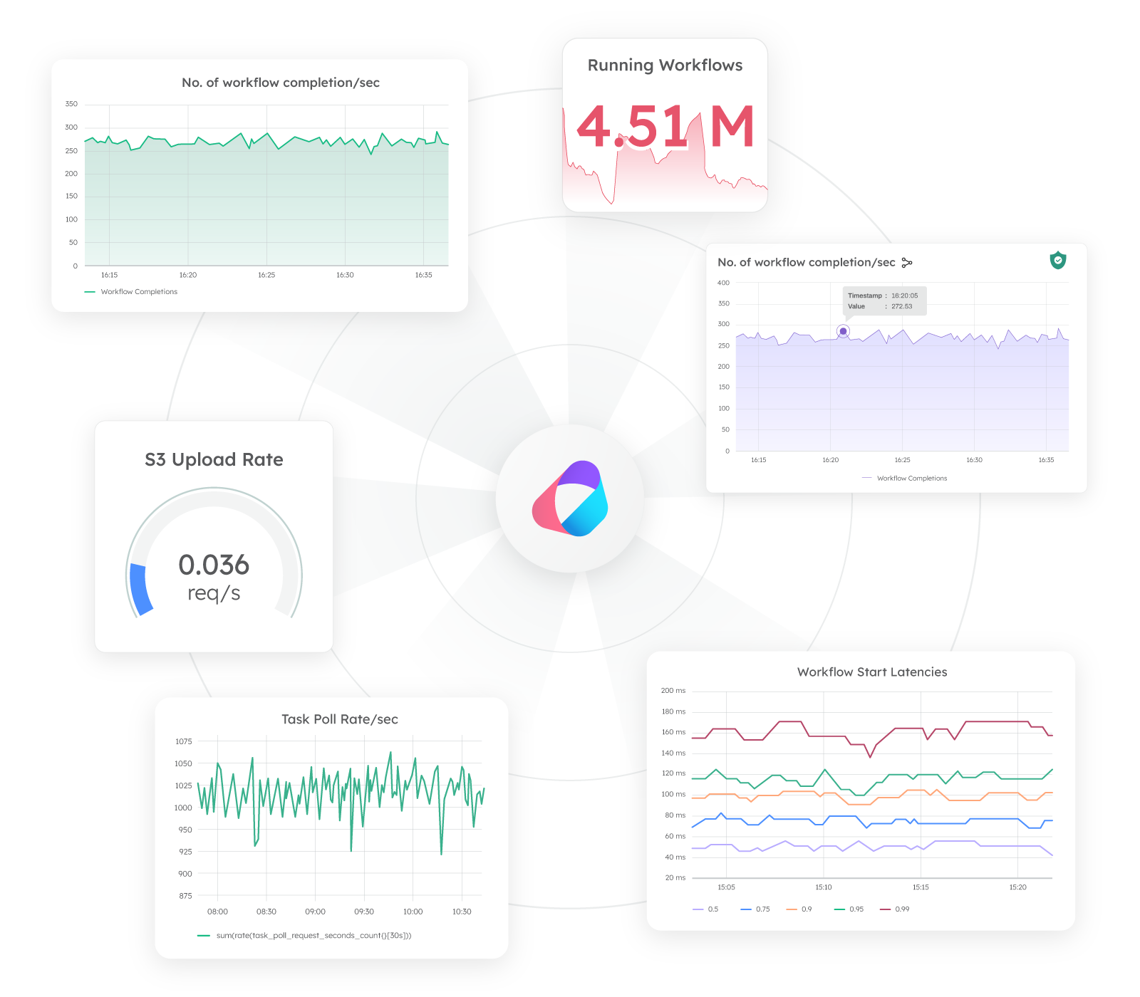 Poor real time visibility