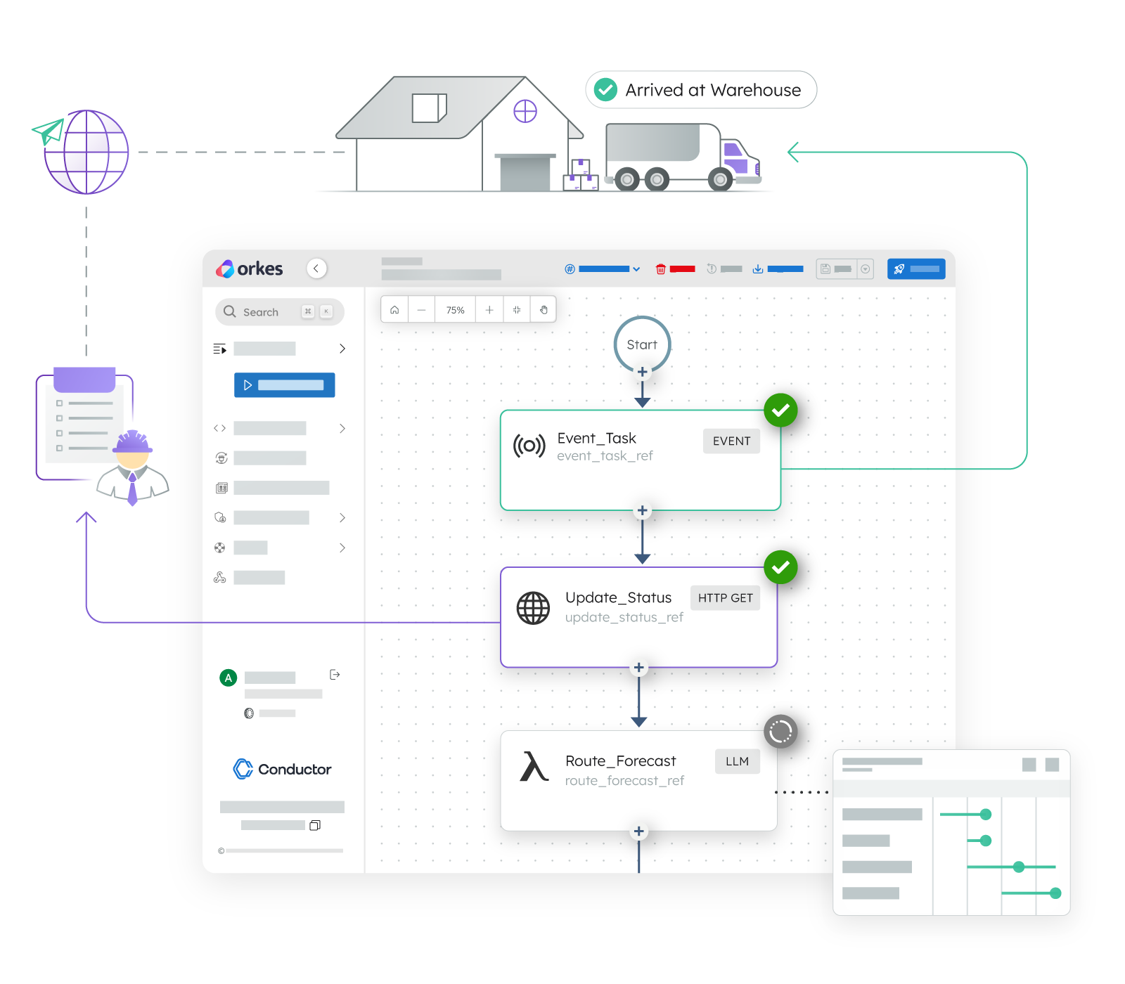 Limited adaptability to change