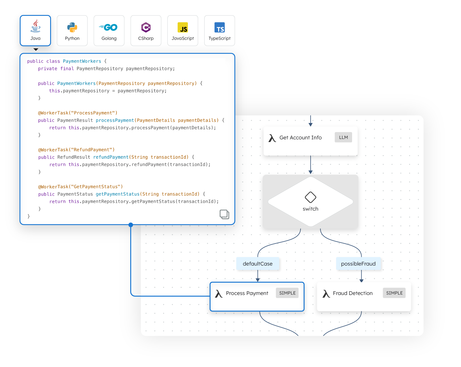 Poor developer experience in non-BPMN platforms