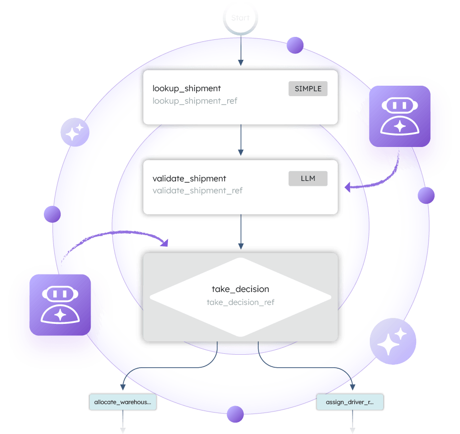 Experimental AI that is not production ready