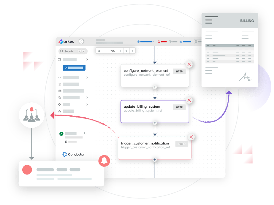 Complex system integrations