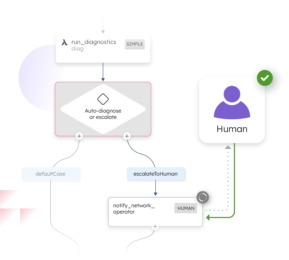 Manual provisioning and fault resolution