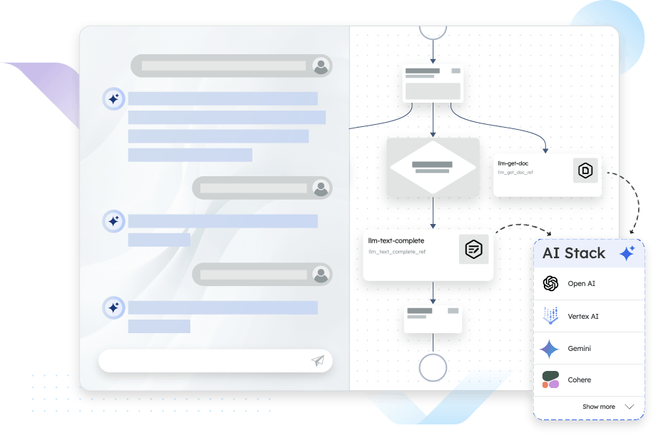 Unstructured AI and automation pilots