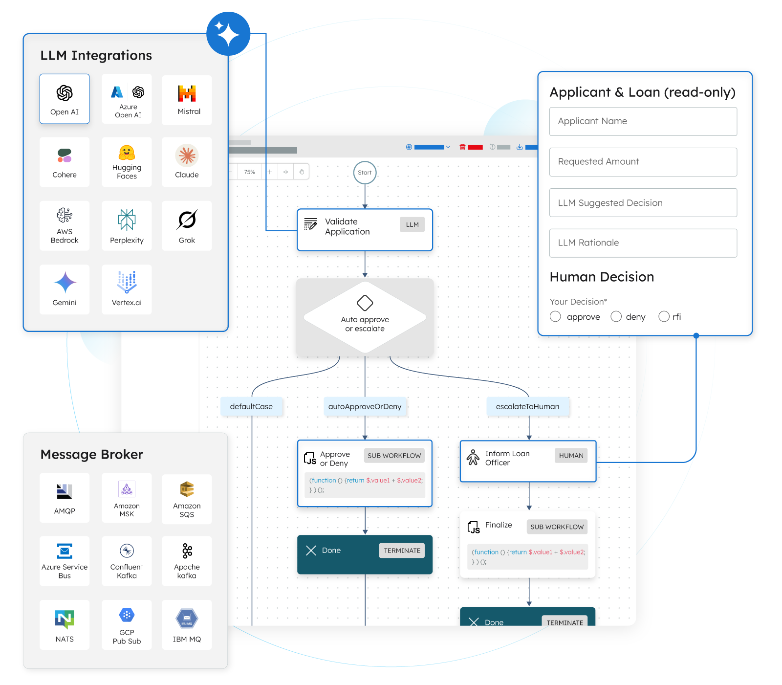 Fragmented automation across systems