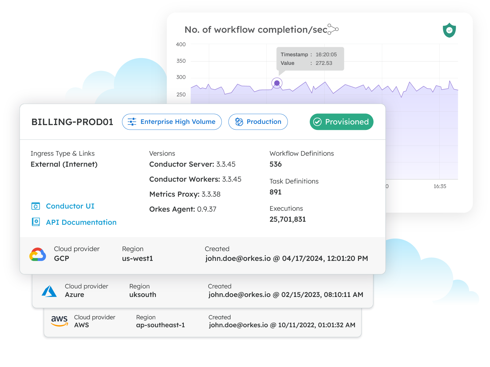 Inflexible and hard to scale architectures