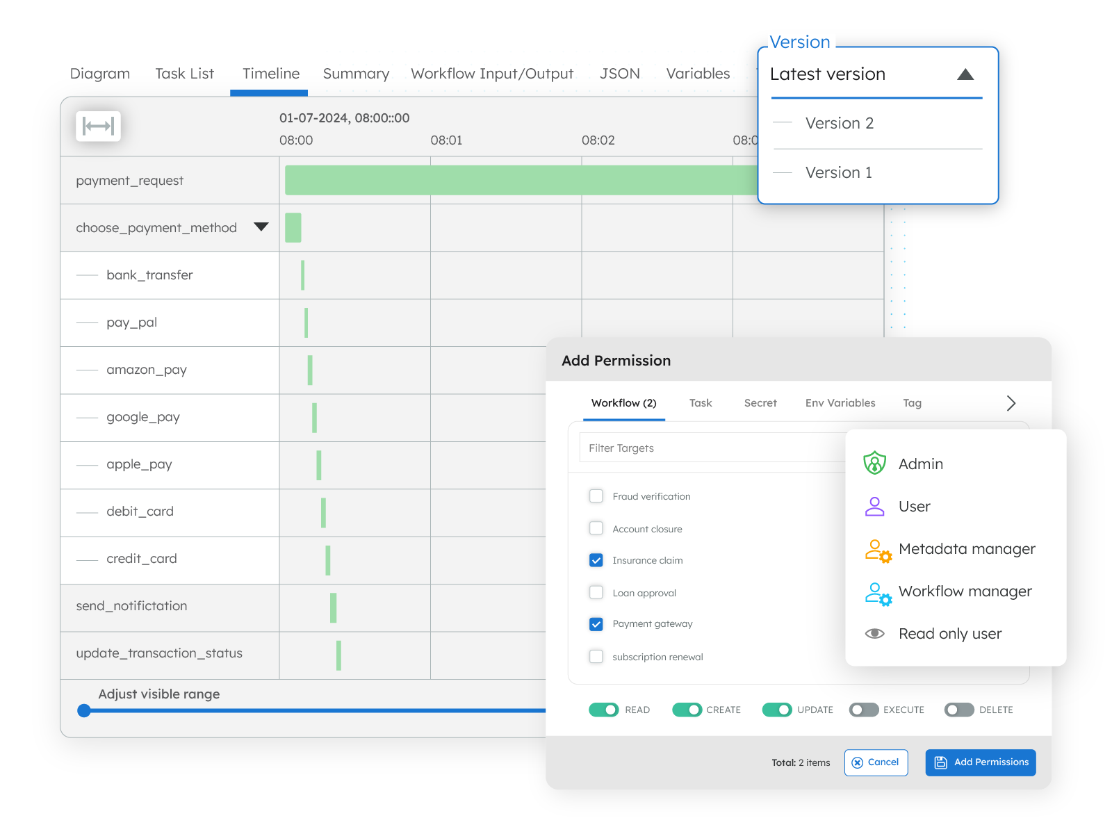 Limited visibility and control