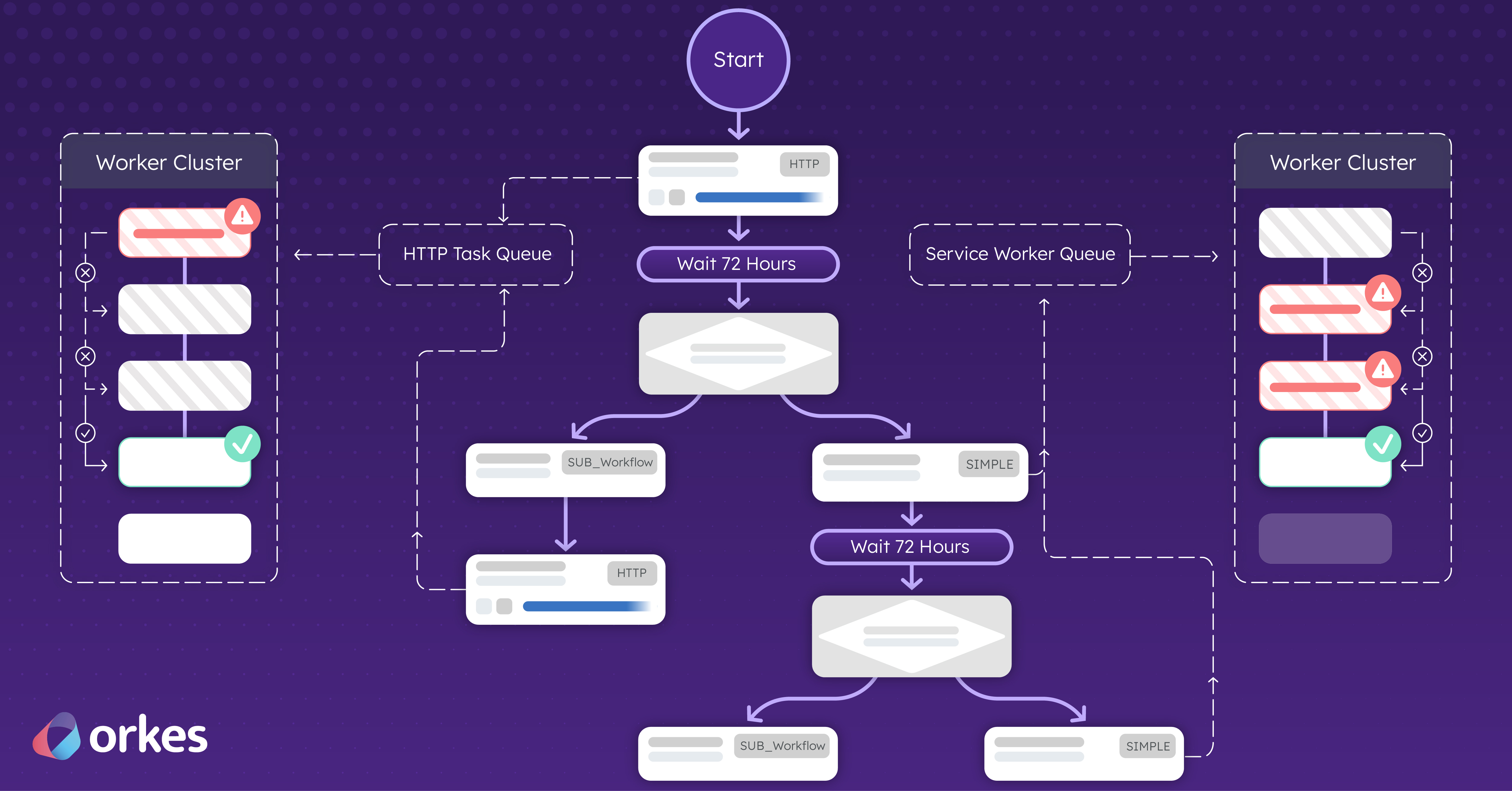 Durable Execution Explained — How Conductor Delivers Resilient Systems Out Of The Box