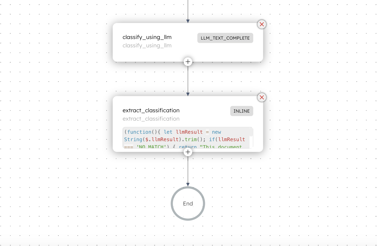 Diagram of the document classification workflow in Orkes Conductor (the second half).
