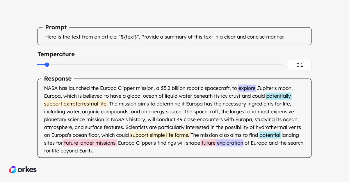 Diagram of Cohere’s response to the prompt “Here is the text from an article: "text". Provide a summary of this text in a clear and concise manner.” at 0.1 temperature.