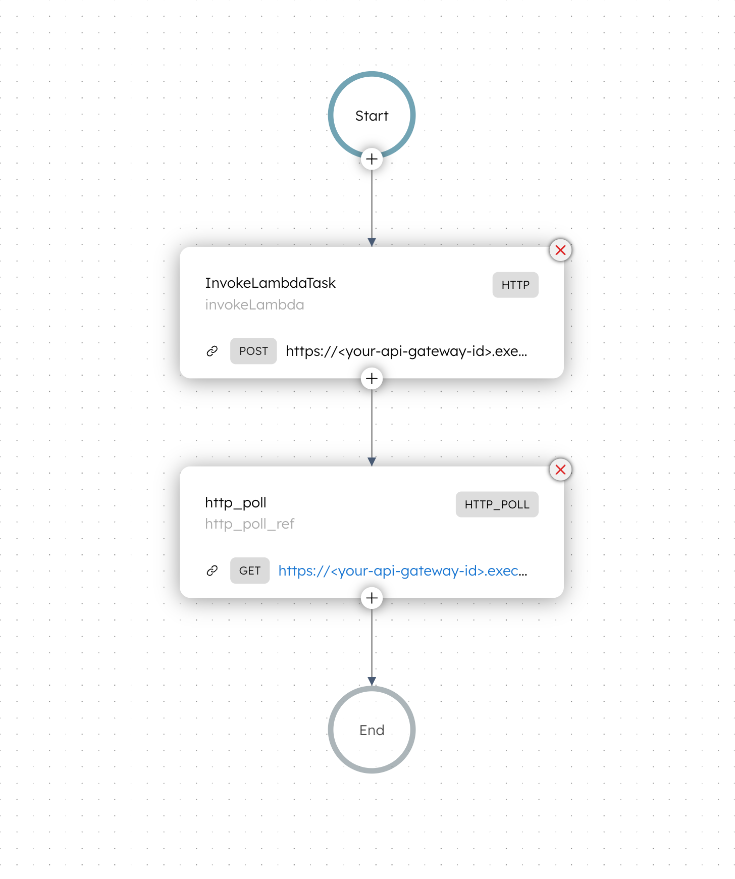 Long Running API workflow